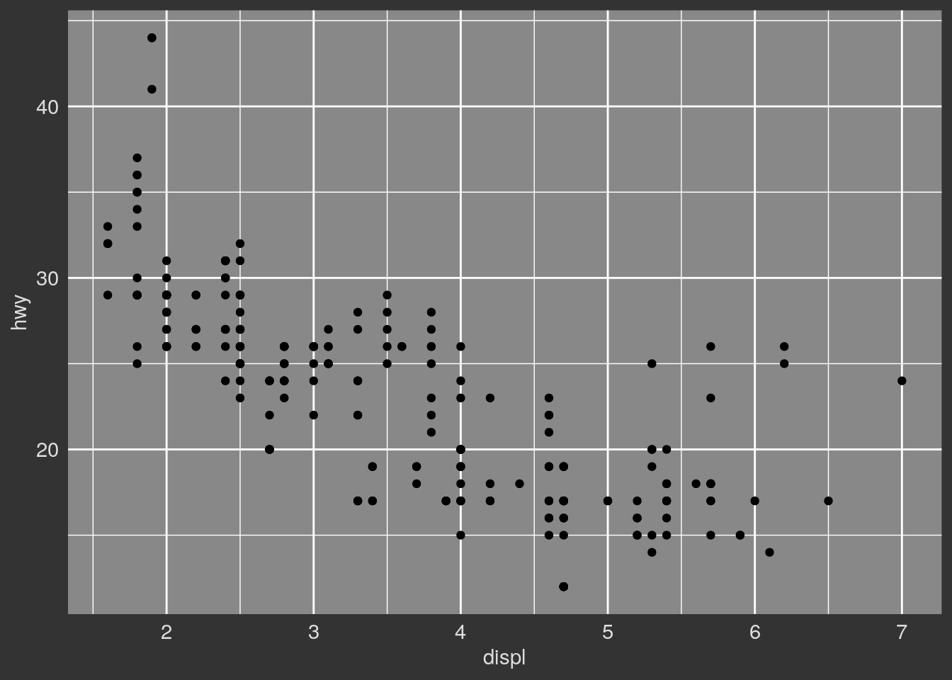 Here is a plot